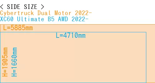 #Cybertruck Dual Motor 2022- + XC60 Ultimate B5 AWD 2022-